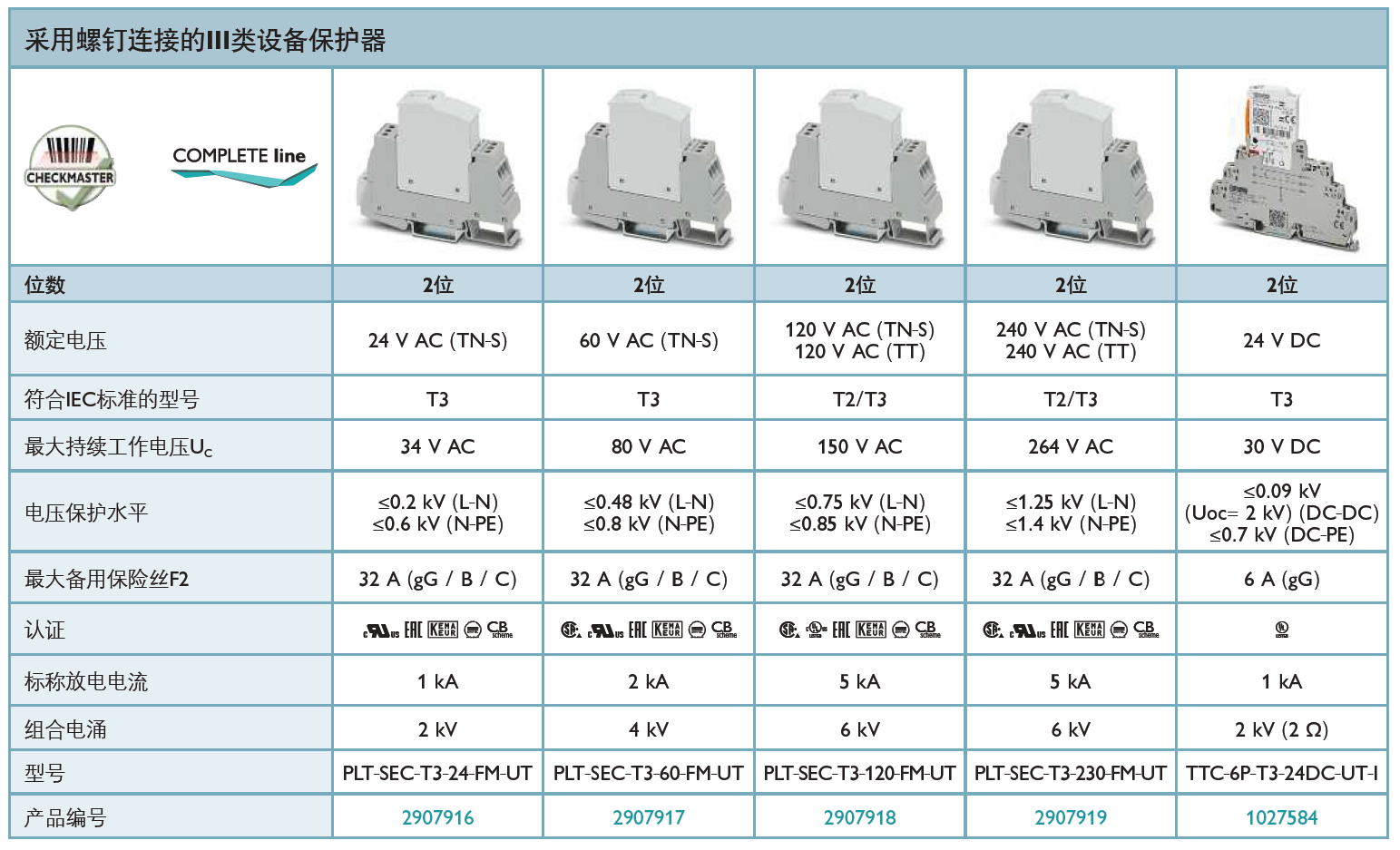 TTC-6P-T3-24DC-UT-I(1027584)，PLT-SEC-T3-24-FM-UT(2907916)，PLT-SEC-T3-60-FM-UT(2907917)，PLT-SEC-T3-120-FM-UT(2907918)，PLT-SEC-T3-230-FM-UT(2907919)