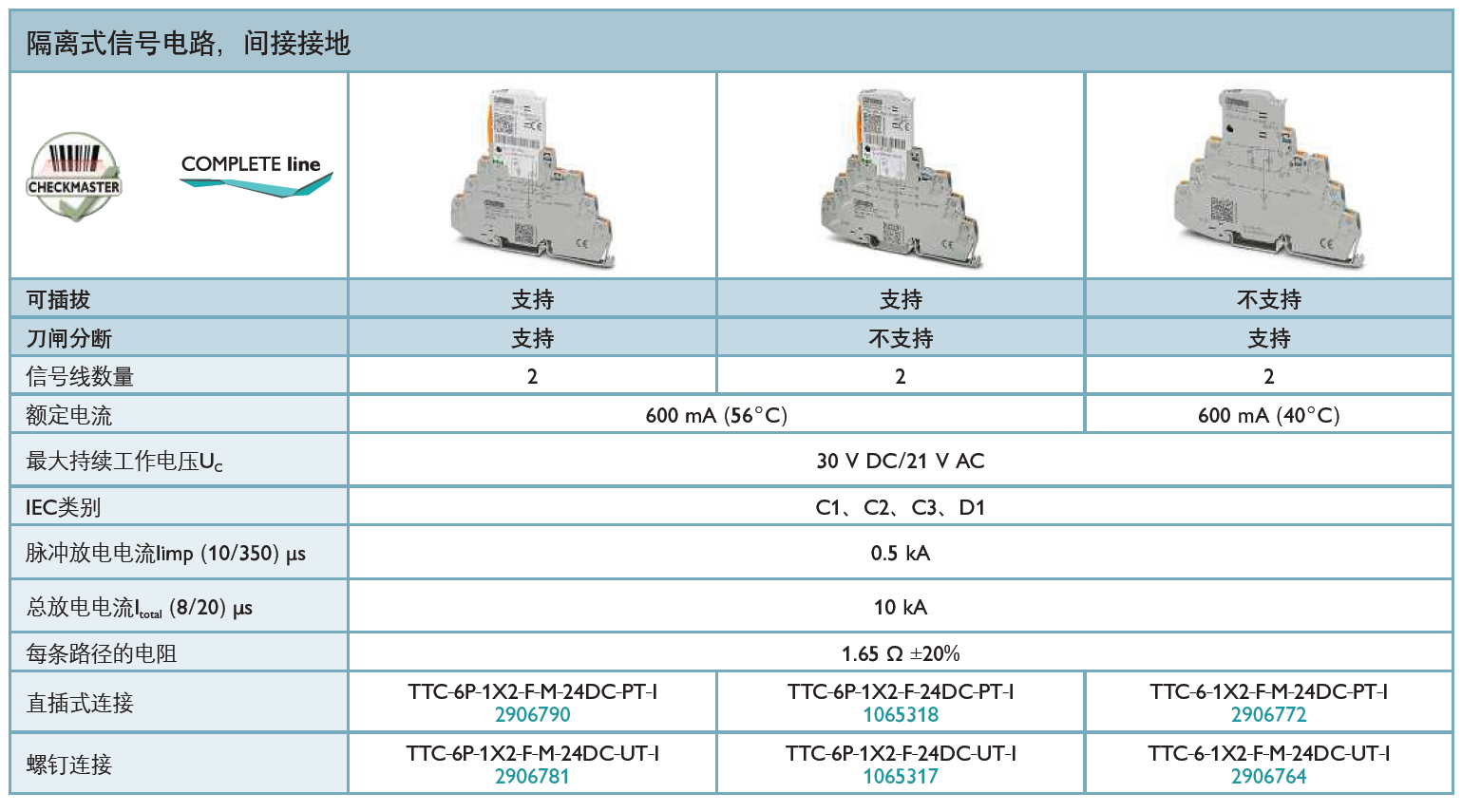 TTC-6P-1X2-F-M-24DC-UT-I菲尼克斯信號(hào)防雷器：技