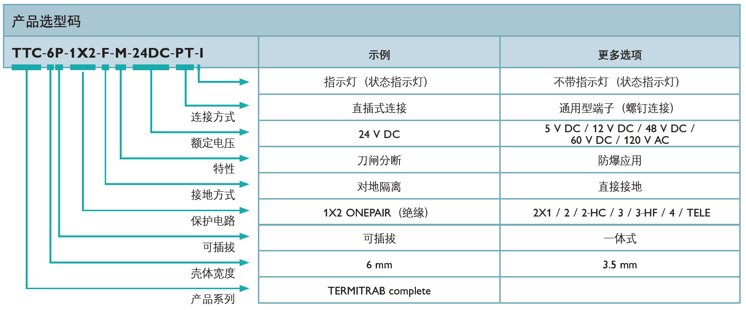 TTC-6-1X2-TELE-PT(1077106)，TTC-6-1X2-TELE-UT(1077107)