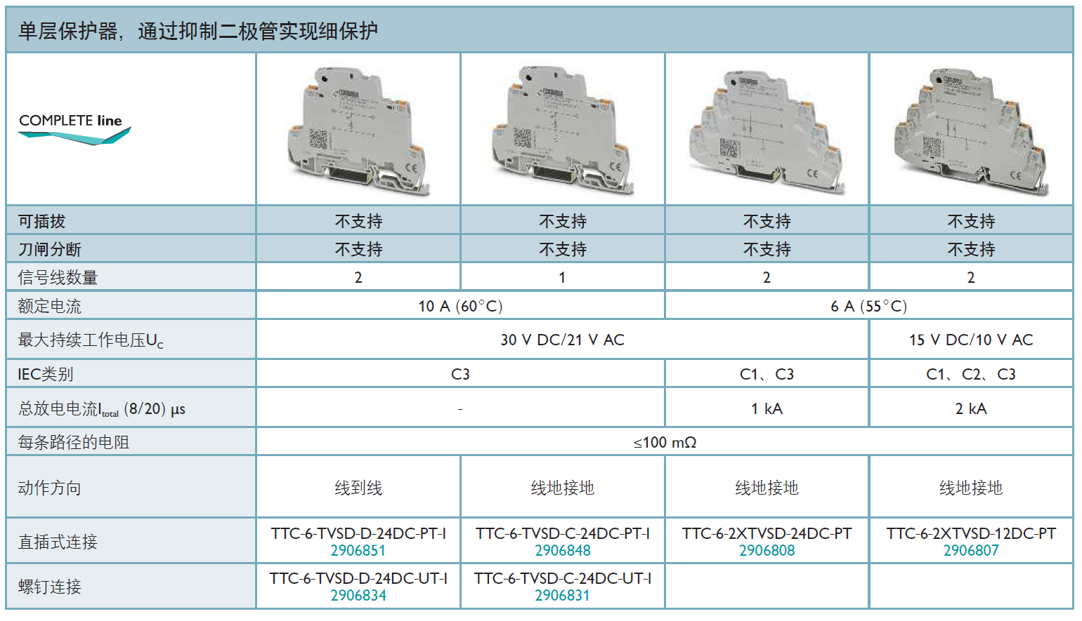TTC-6-TVSD-D-24DC-PT-I菲尼克斯信號(hào)防雷器：高效