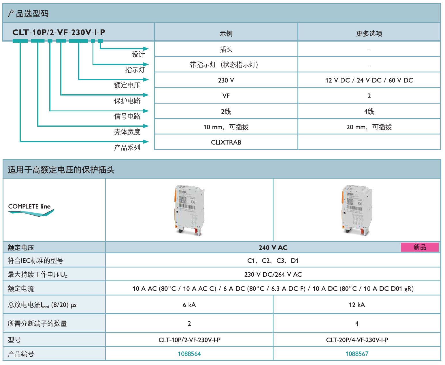 CLT-20P/4-VF-230V-I-P菲尼克斯保護插頭解析：工