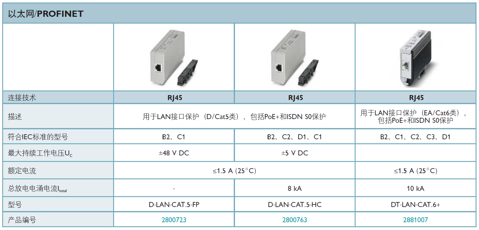 D-LAN-CAT.5-FP菲尼克斯網(wǎng)絡(luò)防雷器詳解：高效防護(hù)