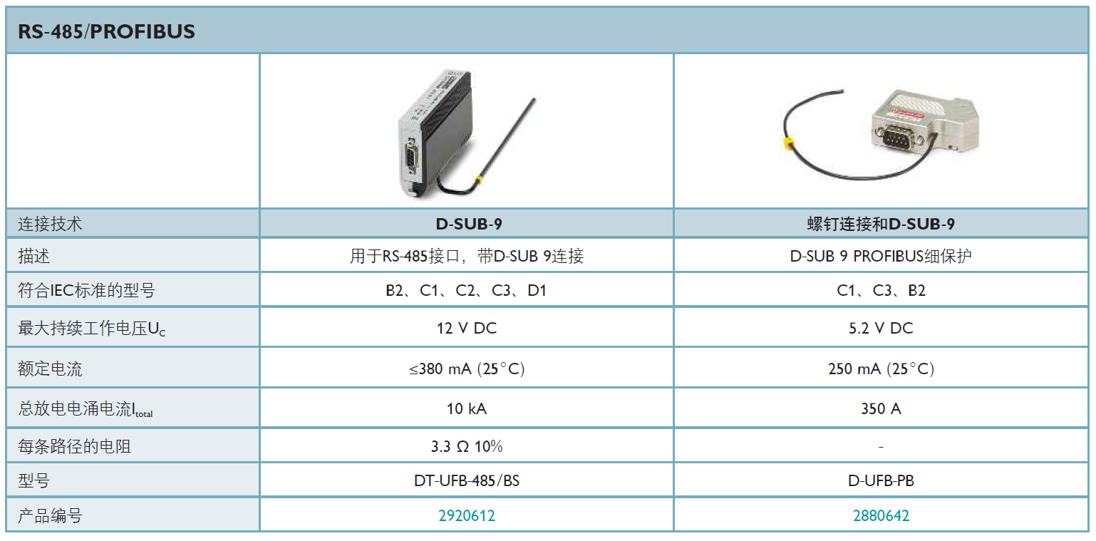 DT-UFB-485/BS：菲尼克斯工業(yè)通信領(lǐng)域的RS-485接