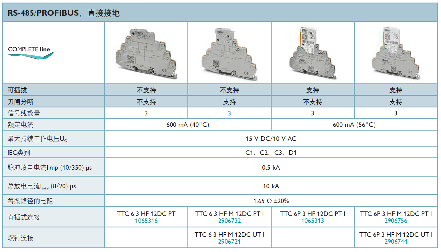 TTC-6P-3-HF-M12DC-UT-I菲尼克斯信號防雷器詳解：