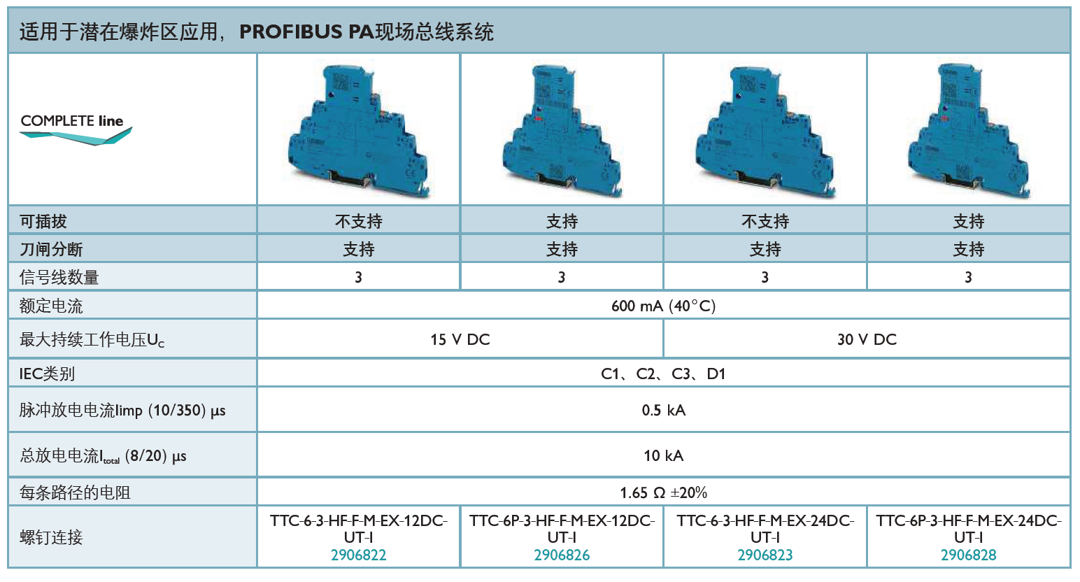 TTC-6-3-HF-F-M-EX-12DC-UT-I(2906822)，TTC-6P-3-HF-F-M-EX-12DC-UT-I(2906826)，TTC-6-3-HF-F-M-EX-24DC-UT-I(2906823)，TTC-6P-3-HF-F-M-EX-24DC-UT-I(2906828)