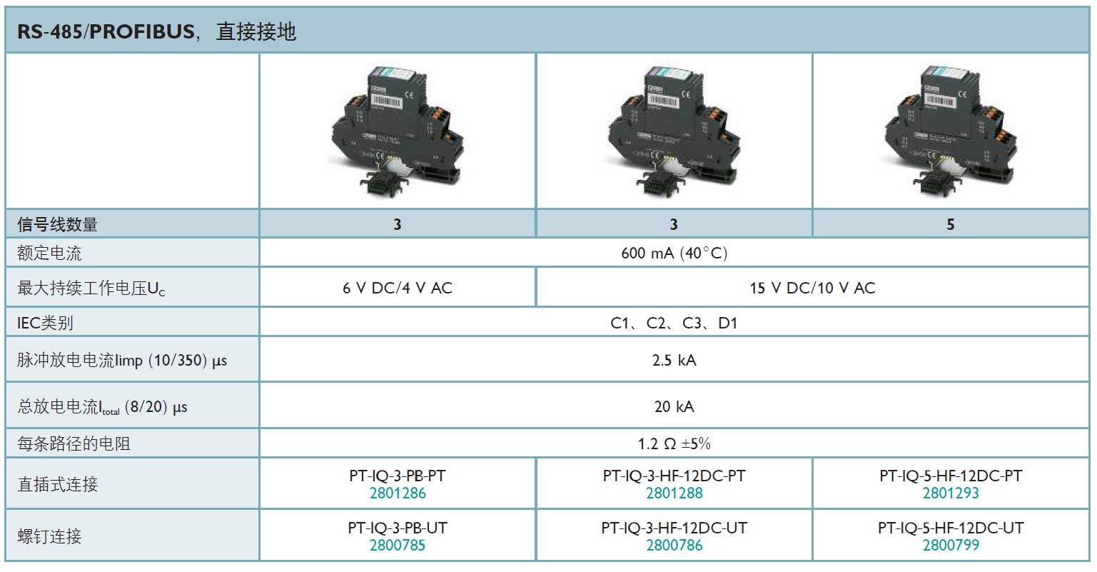 PT-IQ-5-HF-12DC-PT菲尼克斯信號防雷器：高頻通信