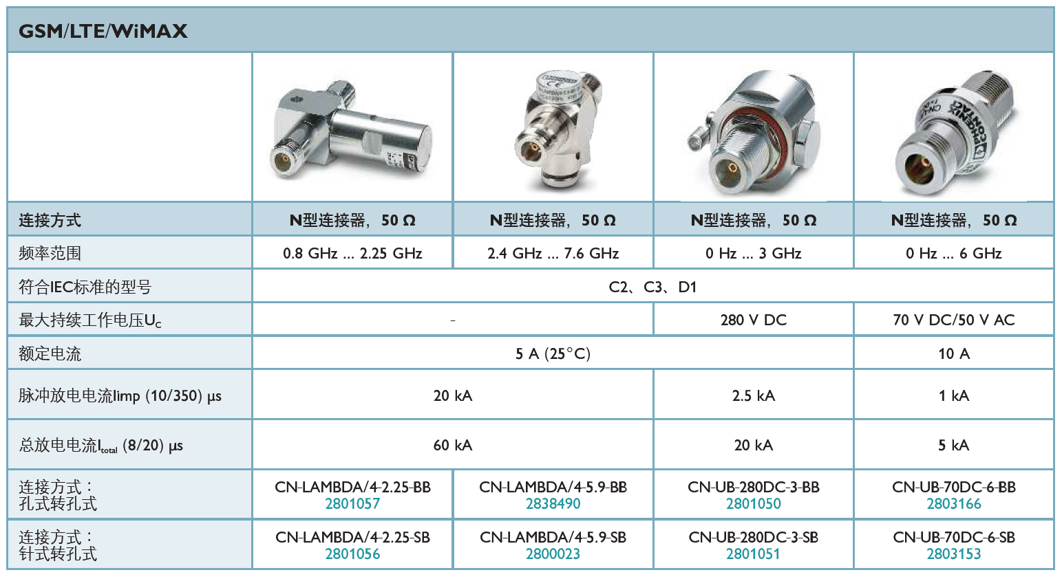 CN-LAMBDA/4-2.25-BB(2801057)，CN-LAMBDA/4-2.25-SB(2801056)，CN-LAMBDA/4-5.9-BB(2838490)，CN-LAMBDA/4-5.9-SB(2800023)，CN-UB-280DC-3-BB(2801050)，CN-UB-280DC-3-SB(2801051)，CN-UB-70DC-6-BB(2803166)，CN-UB-70DC-6-SB(2803153)