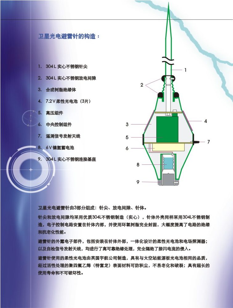 Satelit 3-25，Satelit 3-45，Satelit 3-60，Satelit 3N-25，Satelit 3N-45，Satelit 3N-60