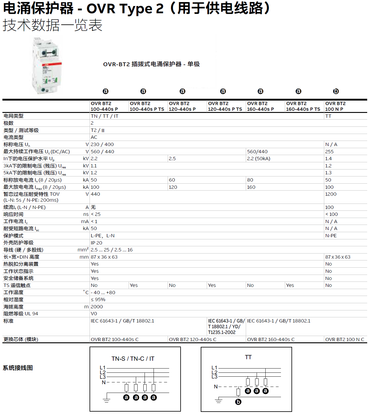 OVR BT2 100-440S P TS ABB電涌保護器：高效防護