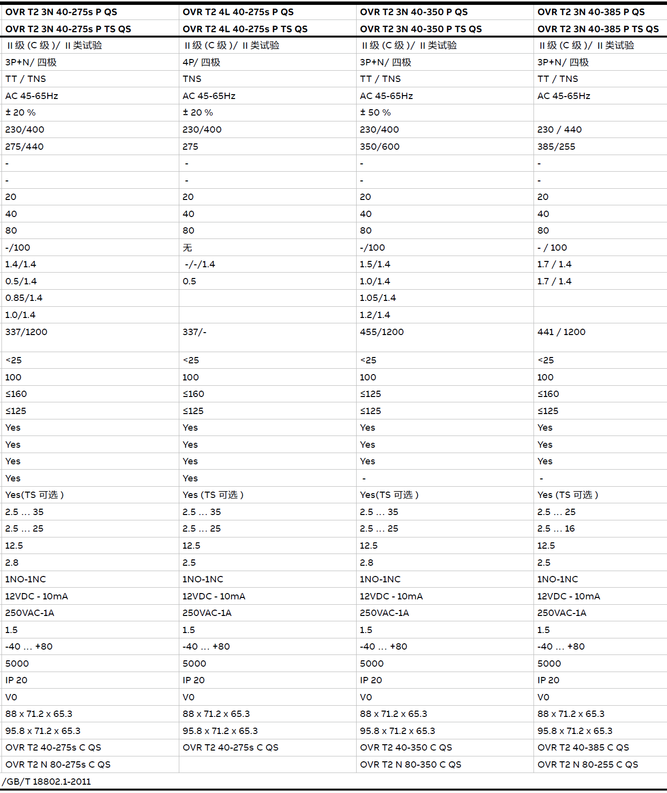 OVR T2 3N 40-275 P QS，OVR T2 3N 40-275 P TS QS，OVR T2 4L 40-275 P QS，OVR T2 4L 40-275 P TS QS，OVR T2 3N 40-275S P QS，OVR T2 3N 40-275S P TS QS，OVR T2 4L 40-275S P QS，OVR T2 4L 40-275S P TS QS，OVR T2 3N 40-350 P QS，OVR T2 3N 40-350 P TS QS，OVR T2 3N 40-385 P QS，OVR T2 3N 40-385 P TS QS