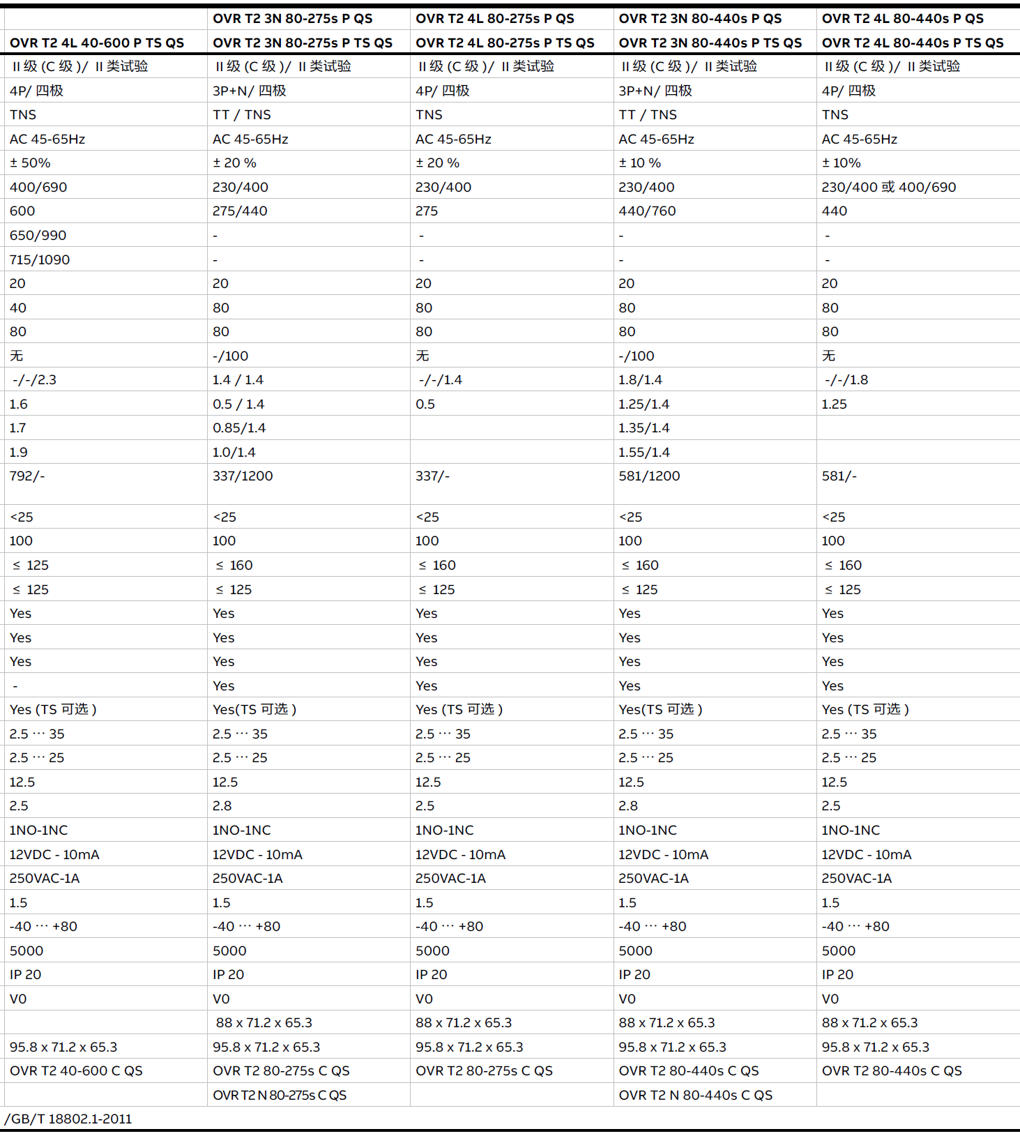 OVR T2 3N 40-440 P QS，OVR T2 3N 40-440 P TS QS，OVR T2 3N 40-440S P QS，OVR T2 3N 40-440S P TS QS，OVR T2 4L 40-600 P TS QS，OVR T2 3N 80-275S P QS，OVR T2 3N 80-275S P TS QS，OVR T2 4L 80-275S P QS，OVR T2 4L 80-275S P TS QS，OVR T2 3N 80-440S P QS，OVR T2 3N 80-440S P TS QS，OVR T2 4L 80-440S P QS，OVR T2 4L 80-440S P TS QS