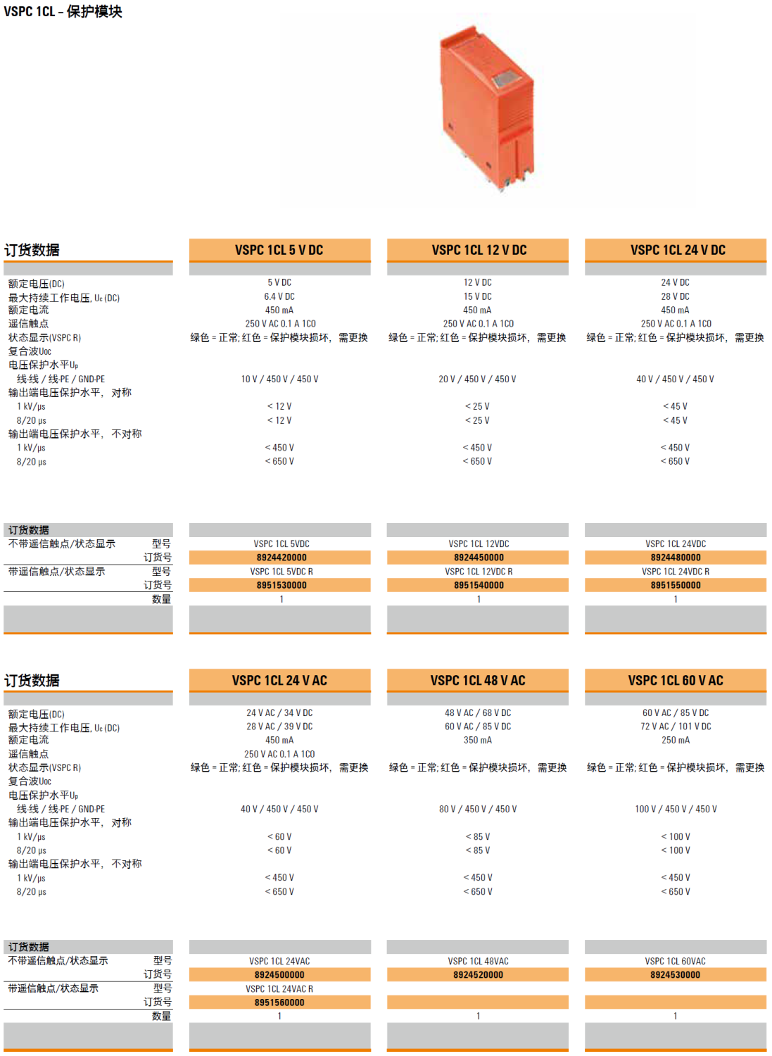 VSPC 1CL 12VDC R 魏德米勒模擬信號電涌保護(hù)器模