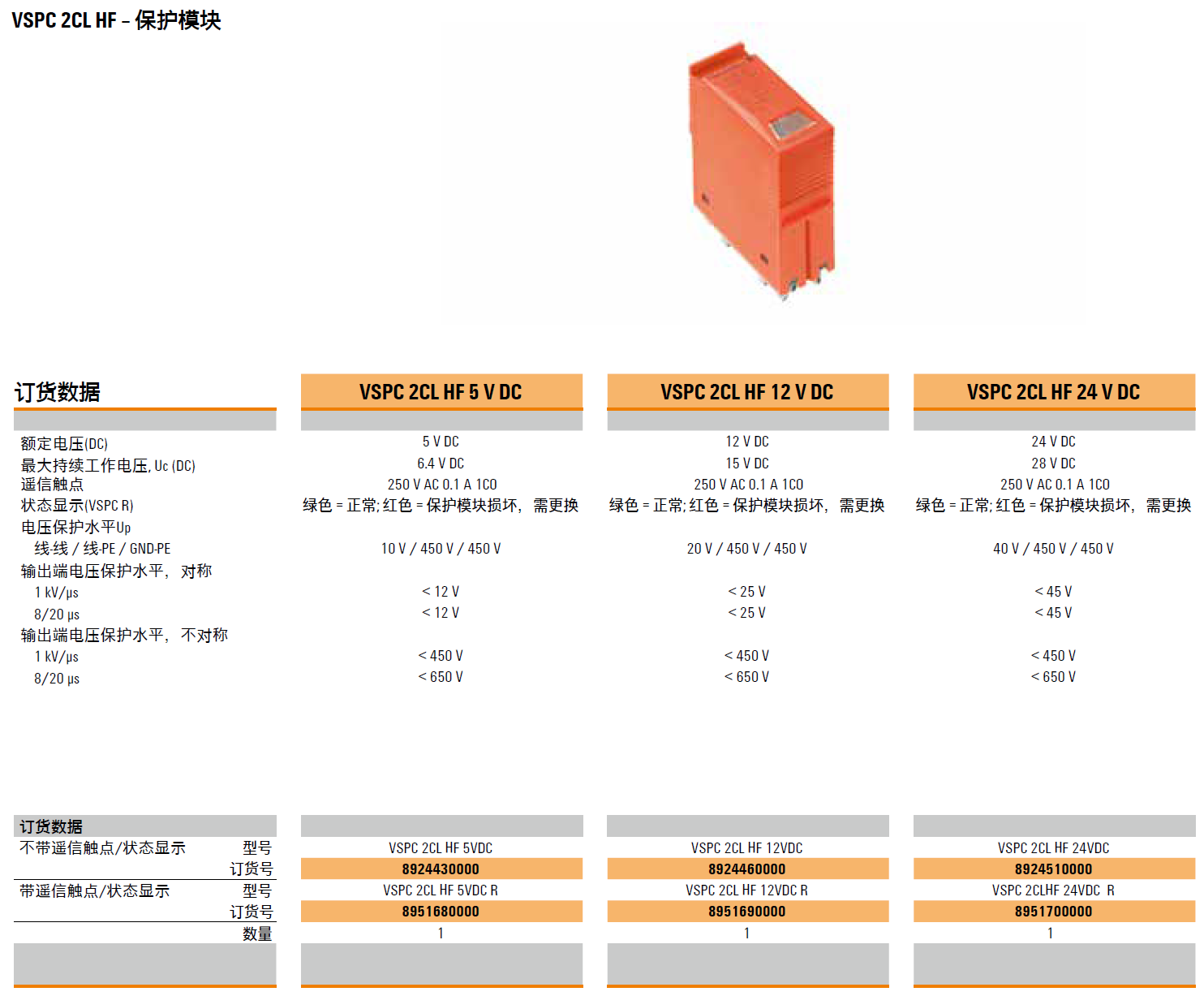 VSPC 2CL HF 5VDC R 魏德米勒高傳輸速率信號電涌