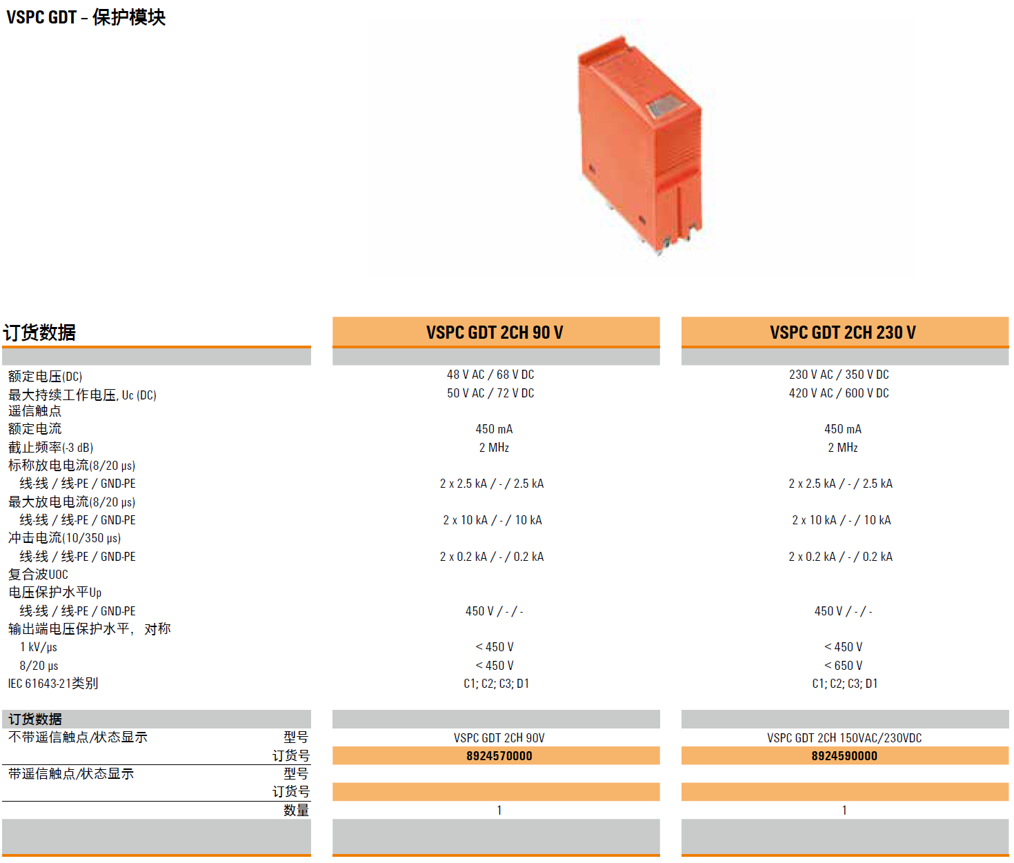 VSPC GDT 2CH 150VAC/230VDC 魏德米勒交直流信號