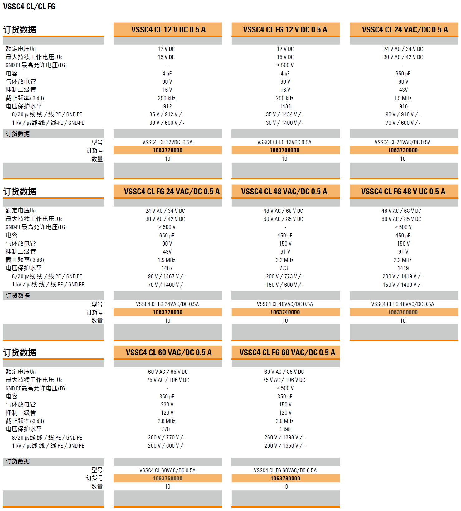 VSSC4 CL 12VDC 0.5A(1063720000)，VSSC4 CL FG 12VDC 0.5A(1063760000)，VSSC4 CL 24VAC/DC 0.5A(1063730000)，VSSC4 CL FG 24VAC/DC 0.5A(1063770000)，VSSC4 CL 48VAC/DC 0.5A(1063740000)，VSSC4 CL FG 48VAC/DC 0.5A(1063780000)，VSSC4 CL 60VAC/DC 0.5A(1063750000)，VSSC4 CL FG 60VAC/DC 0.5A(1063790000)