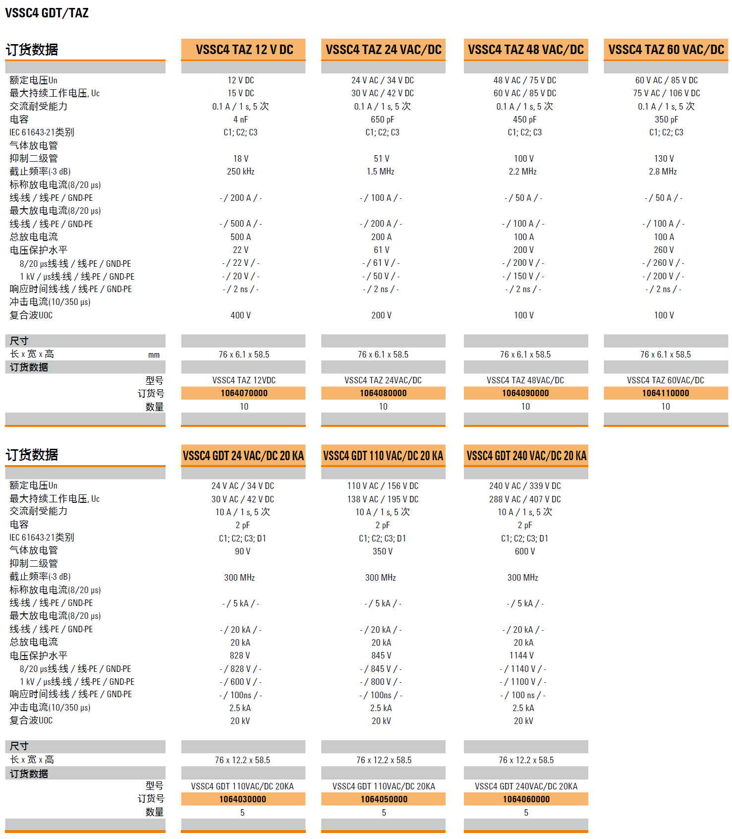 VSSC4 TAZ 12VDC(1064070000)，VSSC4 TAZ 24VAC/DC(1064080000)，VSSC4 TAZ 48VAC/DC(1064090000)，VSSC4 TAZ 60VAC/DC(1064110000)，VSSC4 GDT 110VAC/DC 20KA(1064030000)，VSSC4 GDT 110VAC/DC 20KA(1064050000)，VSSC4 GDT 240VAC/DC 20KA(1064060000)