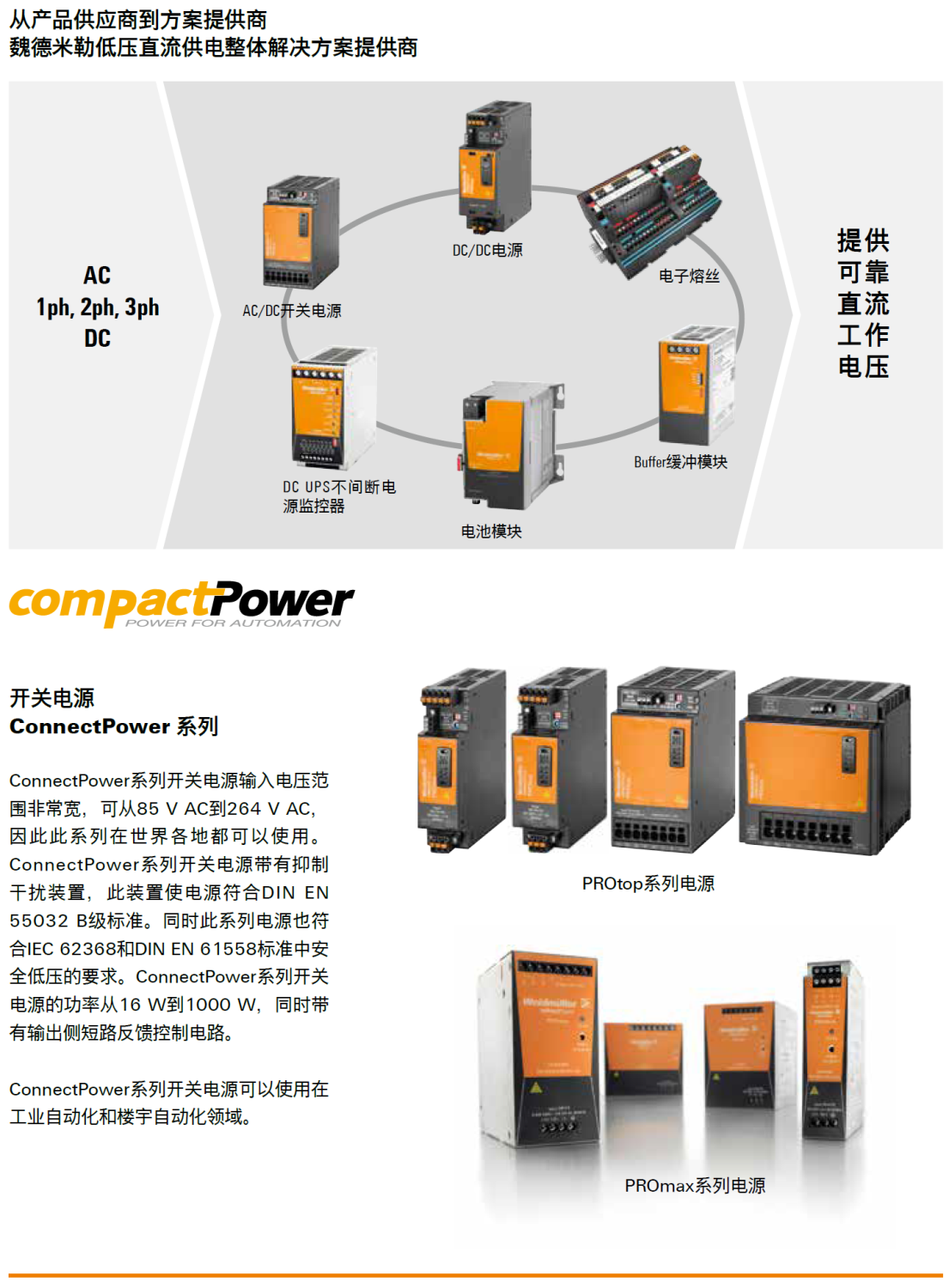 核心系列：PROeco系列，PROmax系列，PRO-H系列，PRO-E系列，PRO-L系列，CP系列，PRO INSTA系列，DC UPS不間斷電源，DC/DC轉換器，電子熔斷器與電容模塊